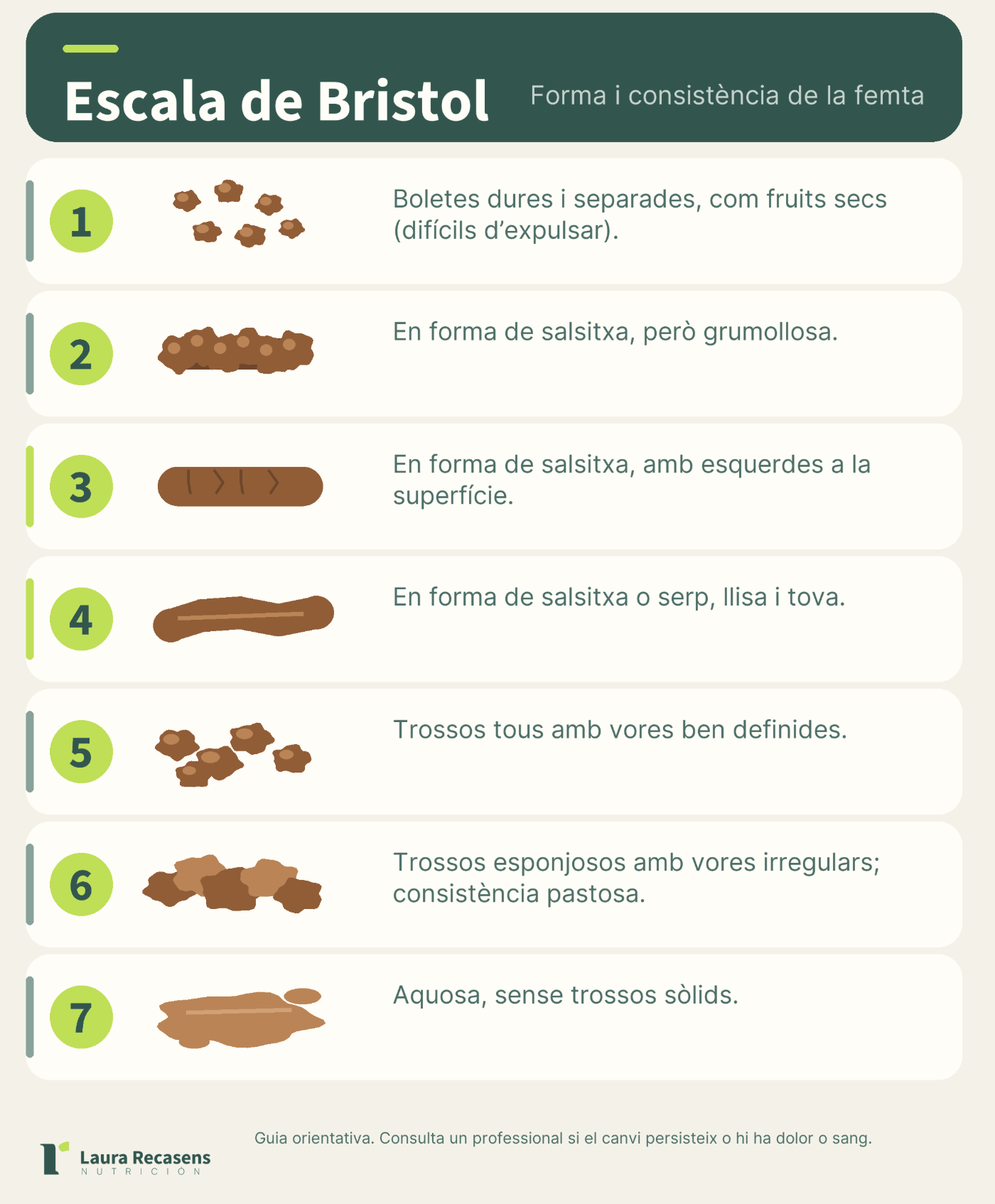 Escala de Bristol. Forma i consistència de la femta